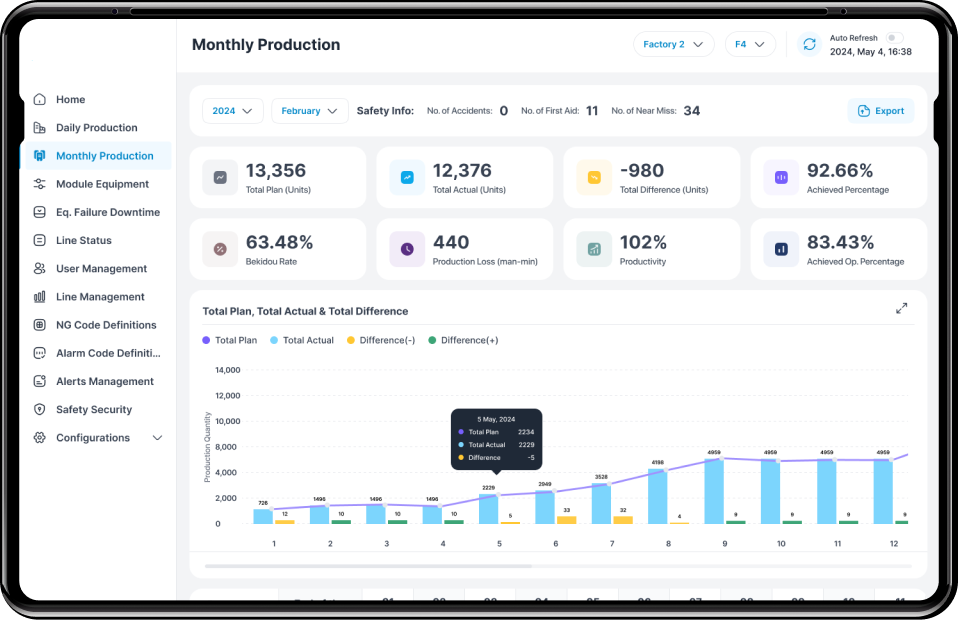 Production management platform dashboard