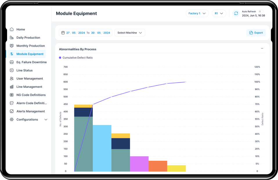 Equipment maintenance in production management platform