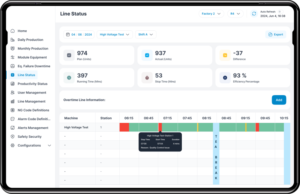 Line Status for Production Management Platform